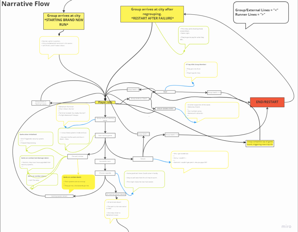 Writing Portfolio - FISHLABS - Pat Cavanaugh